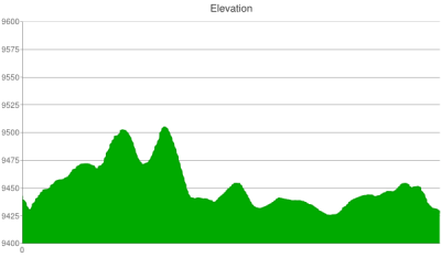 bear-lake-snowshoe-elevation-chart