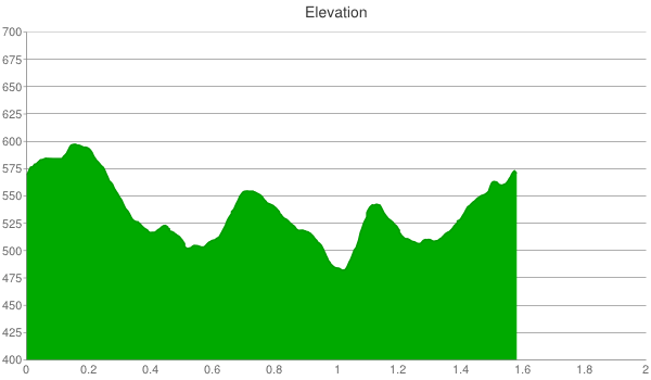 jack-london-state-park-chart