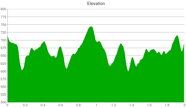macbride-nature-area-elevation-chart
