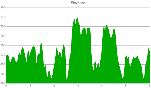 squaw-creek-multi-use-elevation-chart