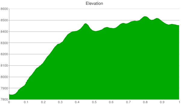 willow-heights-elevation-chart