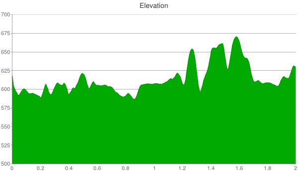 amana elevation chart
