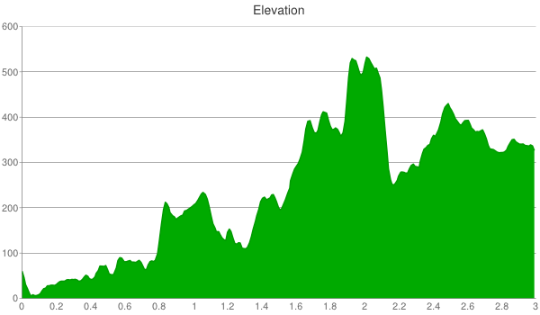 muir-wood-elevation-chart