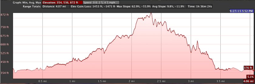 los-gatos-creek-elevation