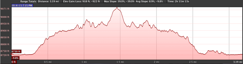 Lake-Solitude-elevation-profile
