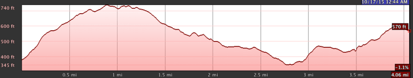 Meadowlark-to-Woodland-Start-elevation-corrected